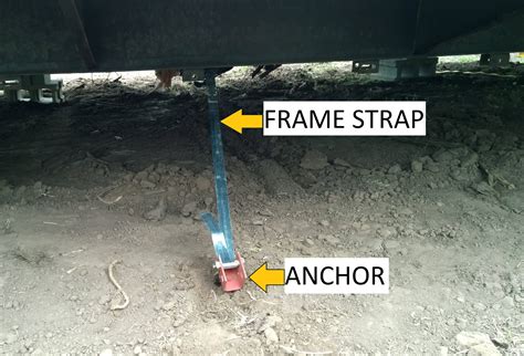 The stabilization device will be made of metal or concrete. . Manufactured home anchors